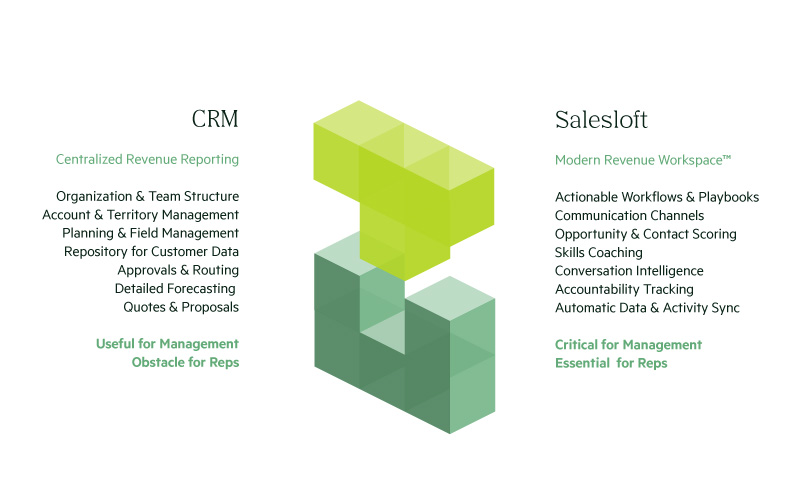 CRM compared to Salesloft