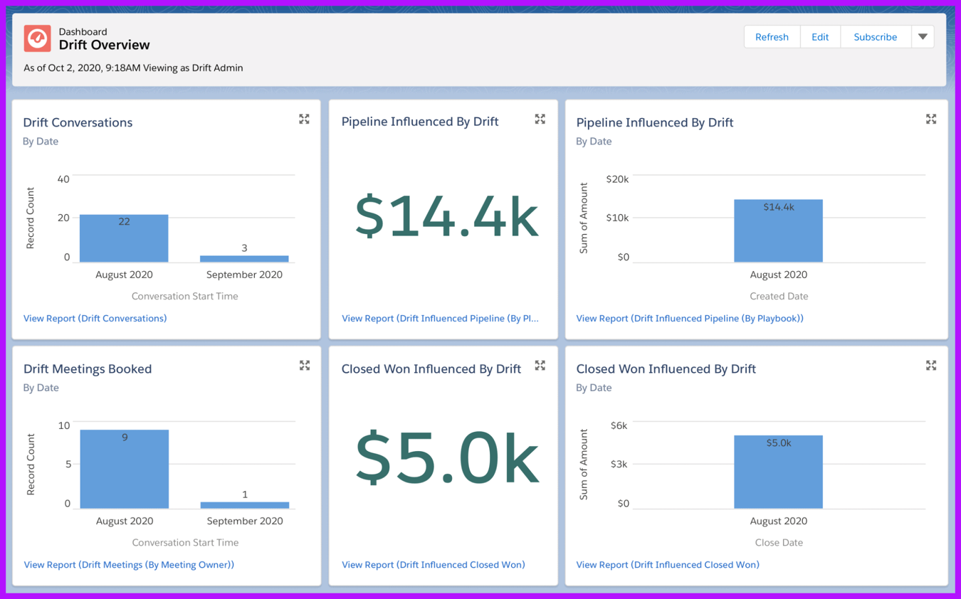 gtm guide pipeline