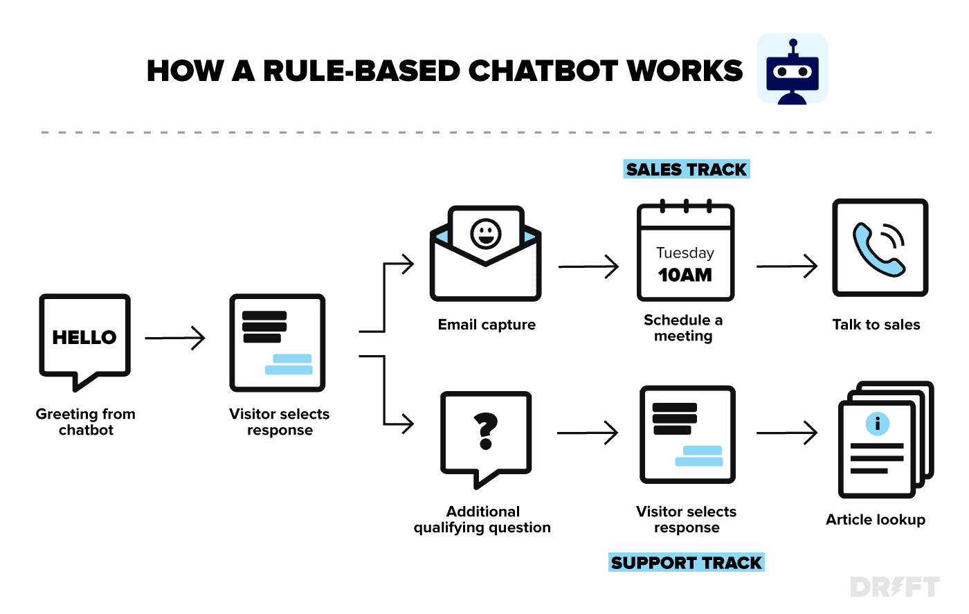 rule-based-chatbot-graphic.png