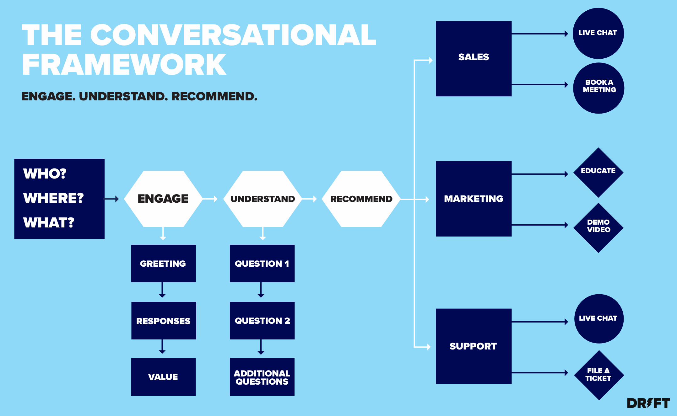 conversational-framework.png