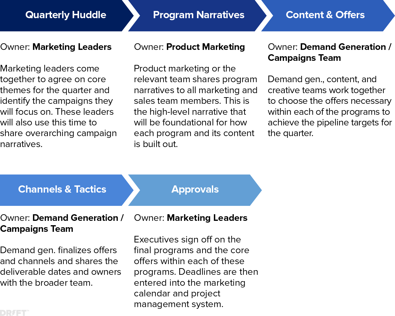 owners participants