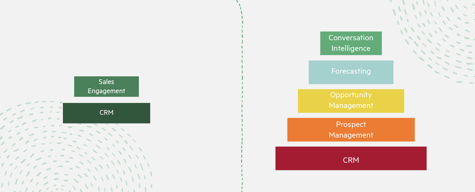 Which Tech Stack would you prefer