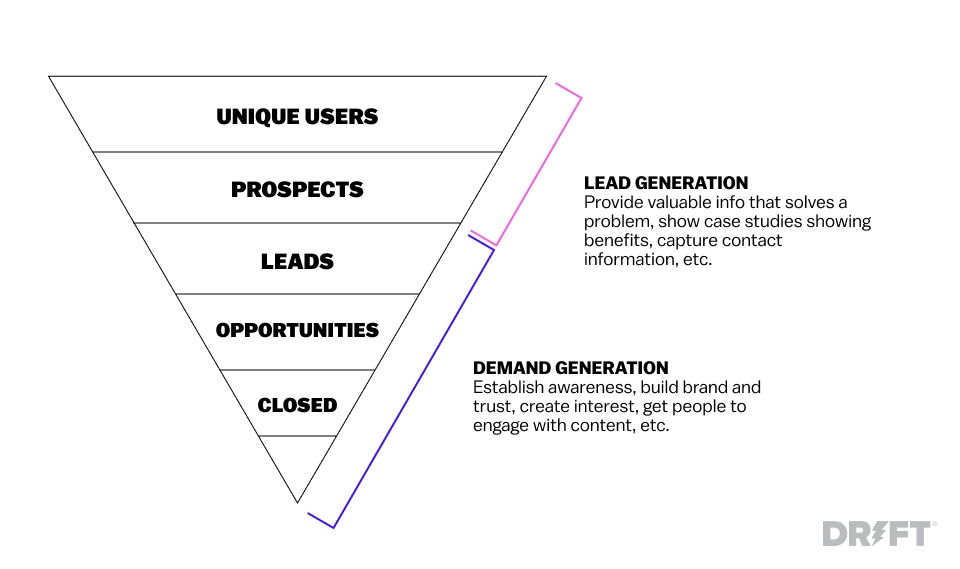 Demand-vs-Lead-Gen-graphic.jpg