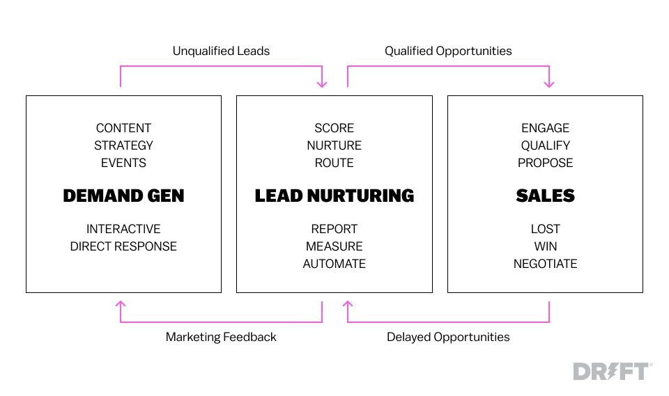 demand-gen-chart.jpg