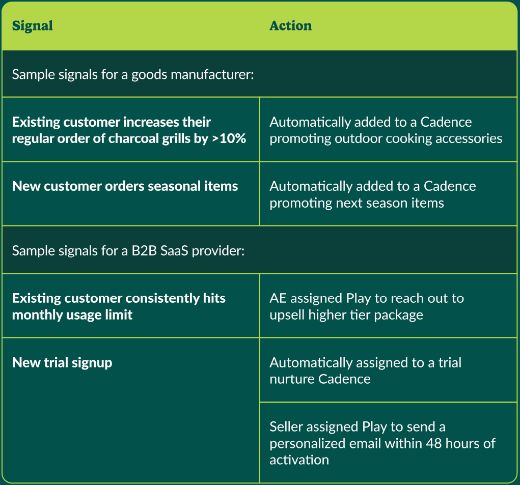 Signal Action