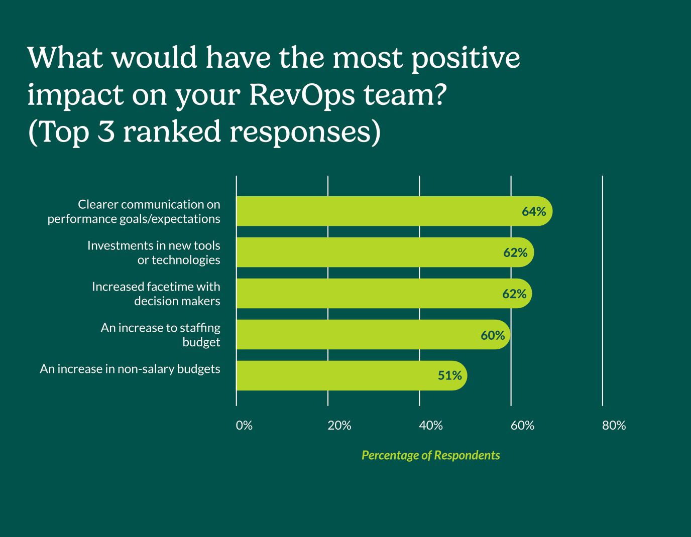RevOps_wants_5.png