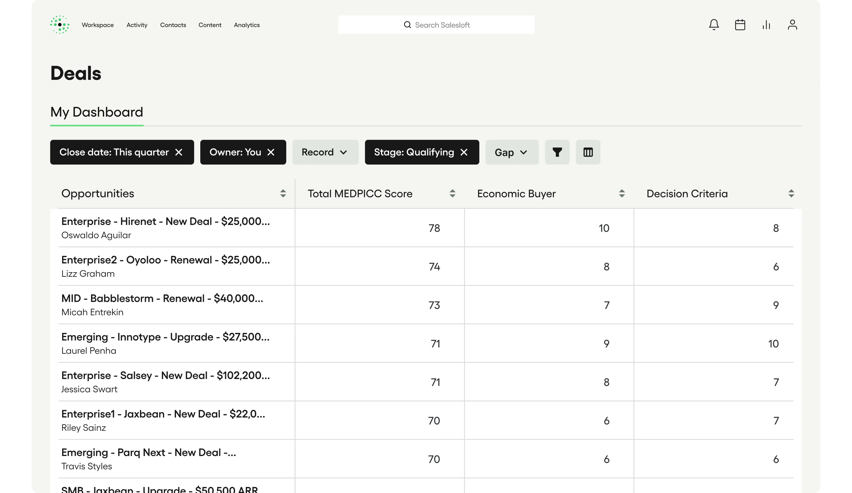 salesloft_deal_management_software_meddpicc_scoring_dashboard_productslide_4_2x.webp