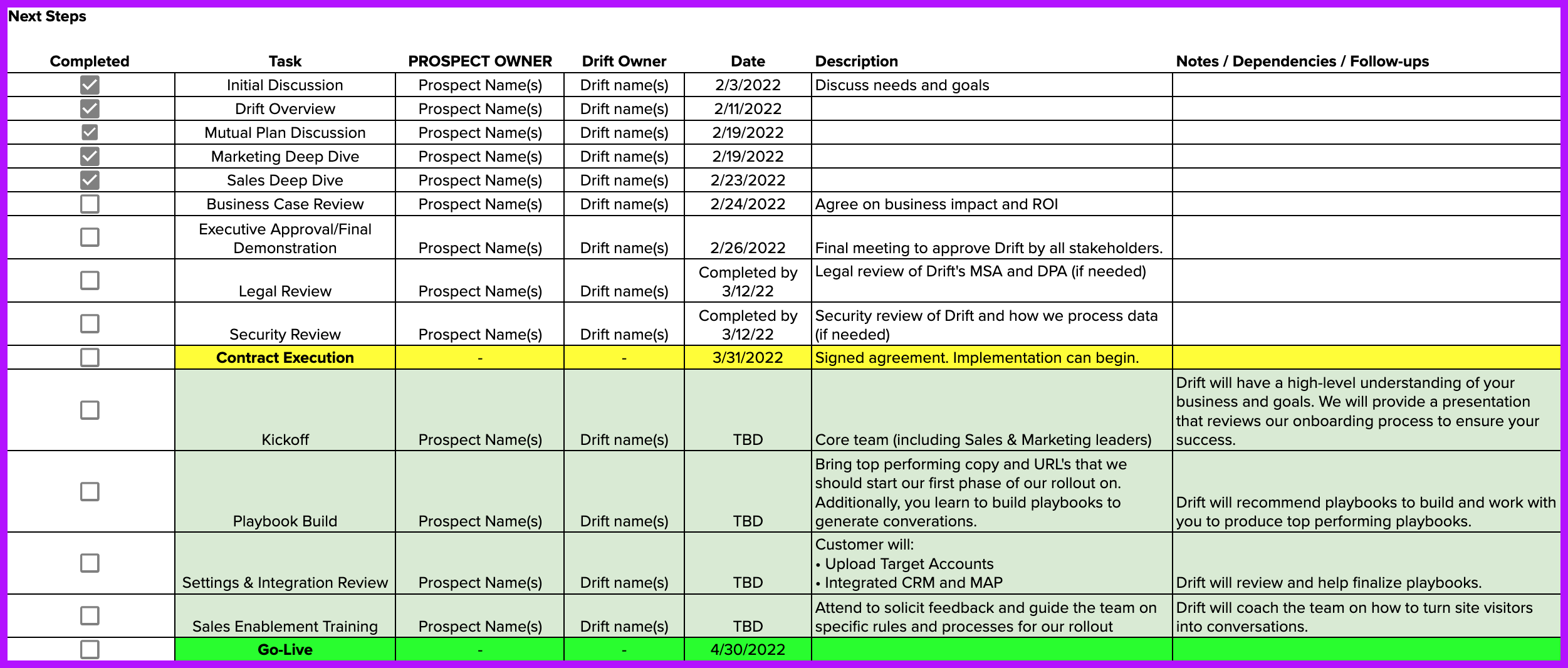 Sales Closing Techniques Mutual Action Plan