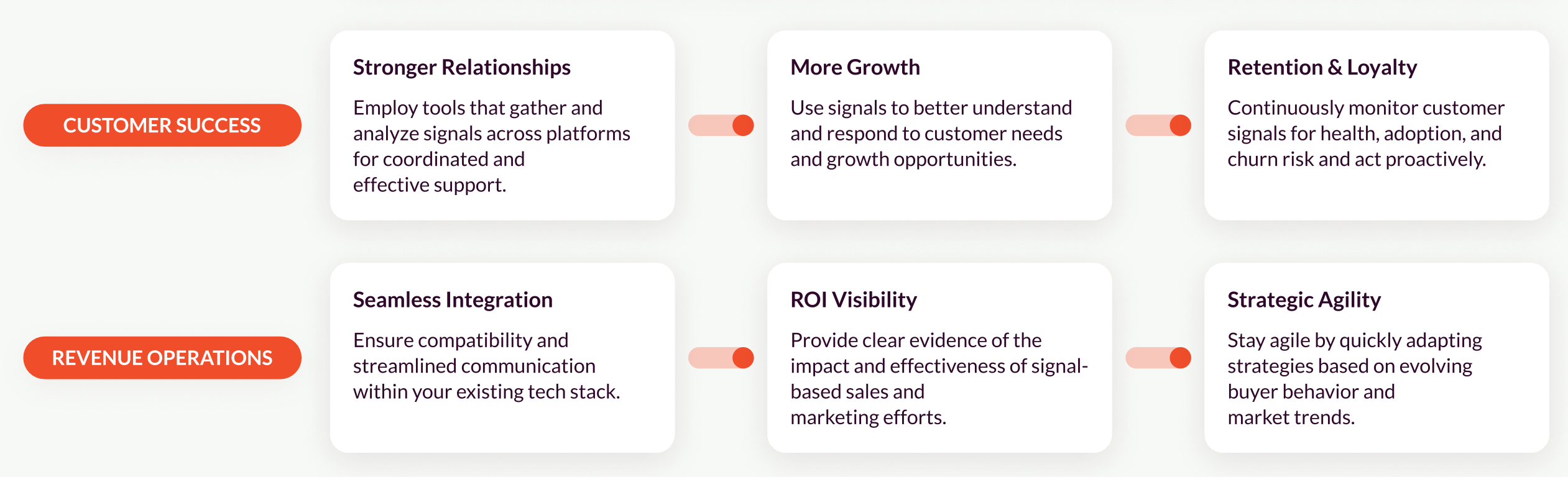 P2 Wide reaching benefits approach