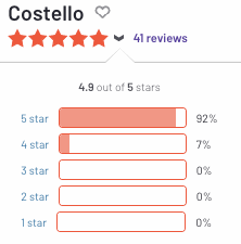 costello ratings