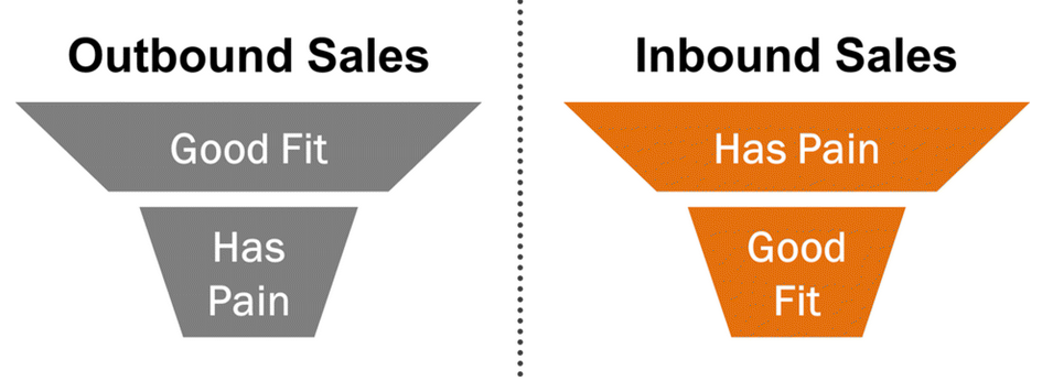 outbound_vs_inbound_sales.png