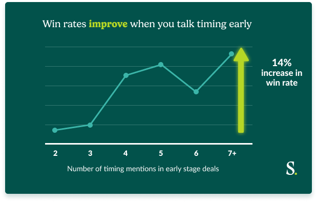 win rate graphic