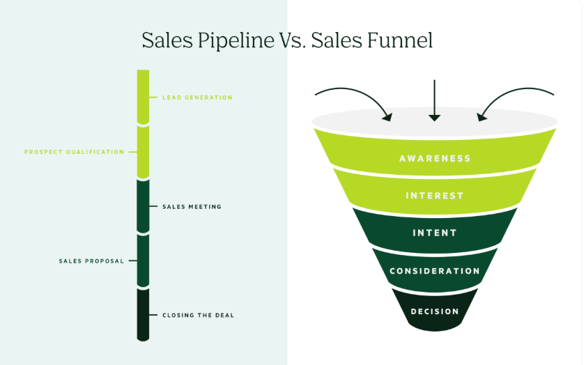 sales-pipe-sales-funnel.png