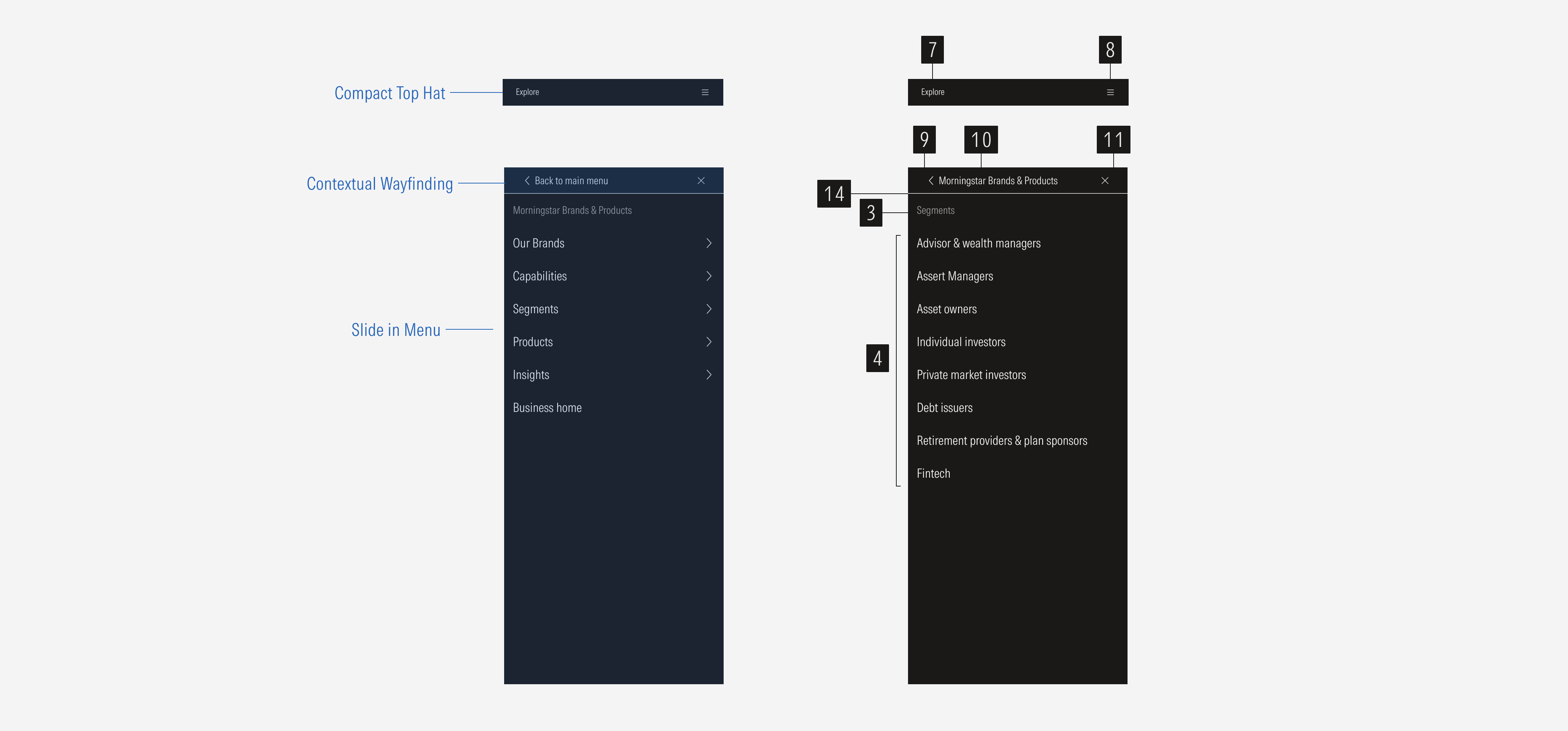 Top Hat anatomy for SM and Default breakpoints