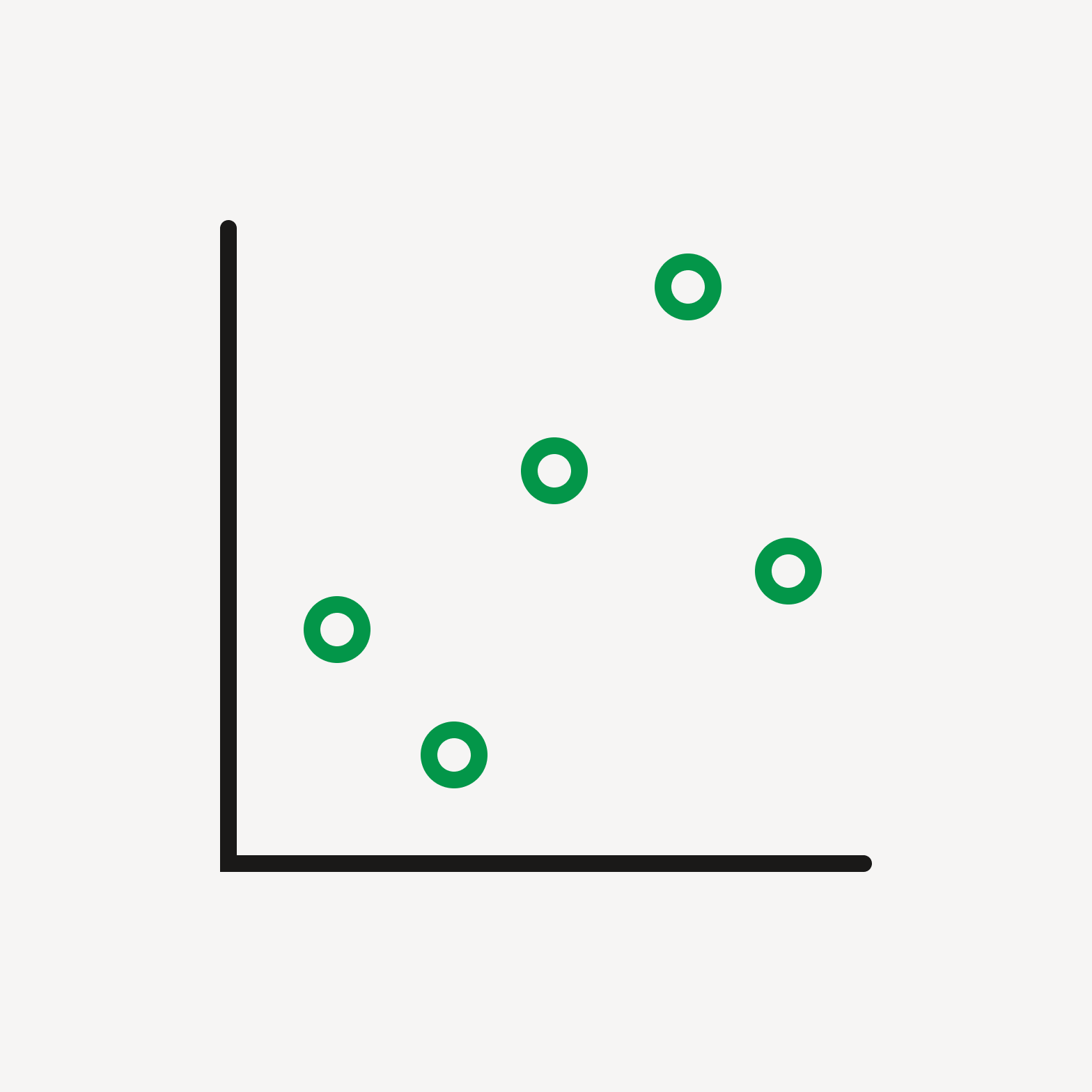 Graph with green outlined dots.