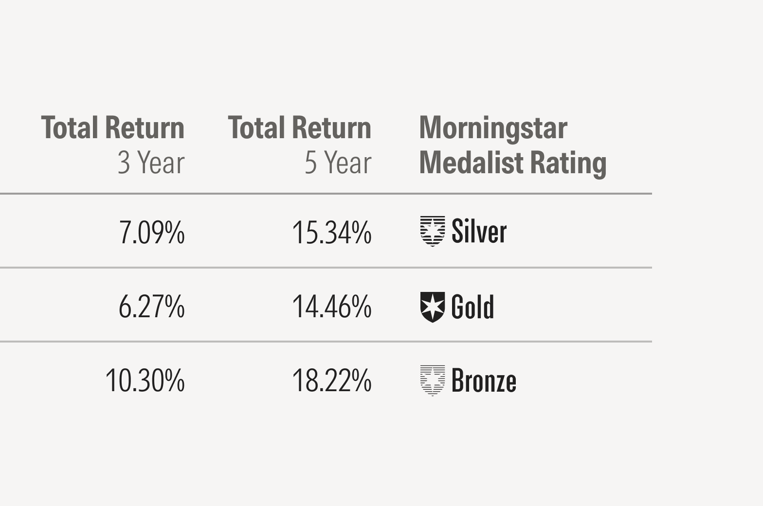 Medalist Ratings in a data table.