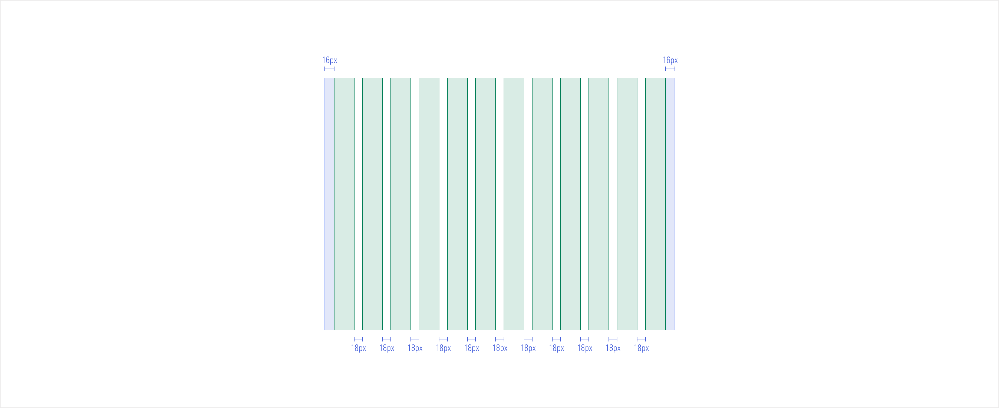 SM Breakpoint Grid and column system