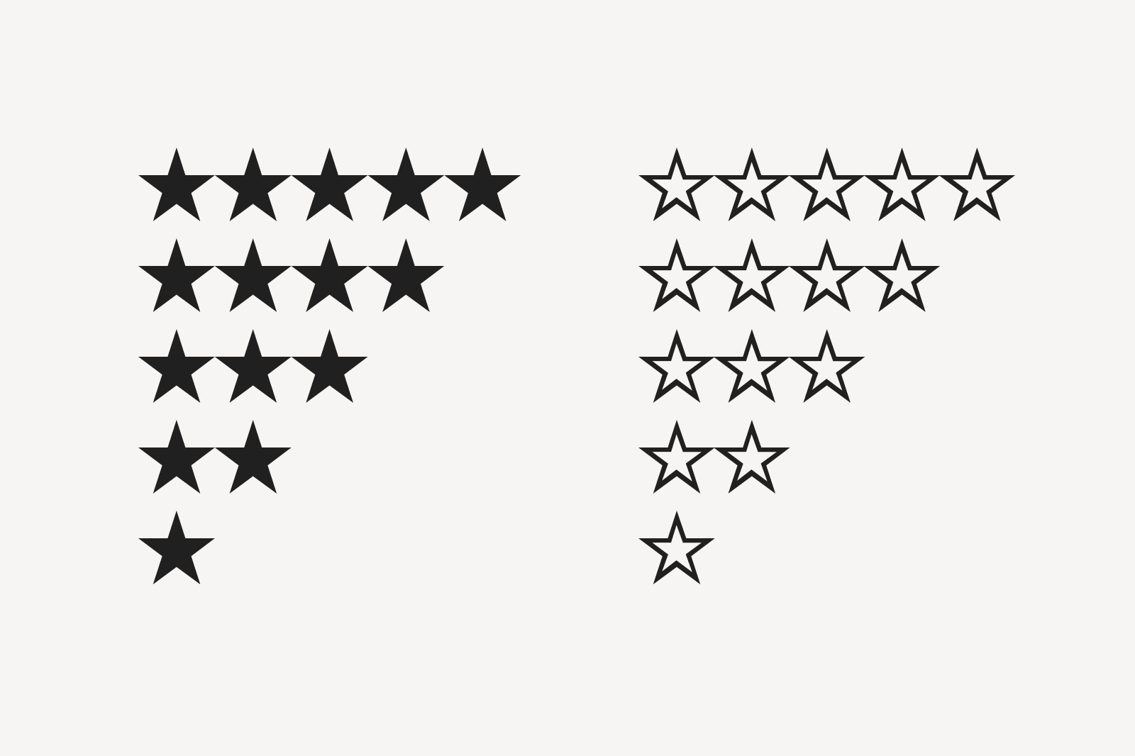 Morningstar Rating range from 1 to 5 star ratings.