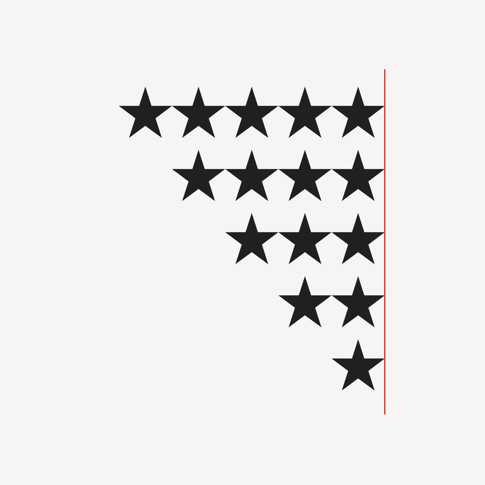 Right-aligned stack of Morningstar Ratings.