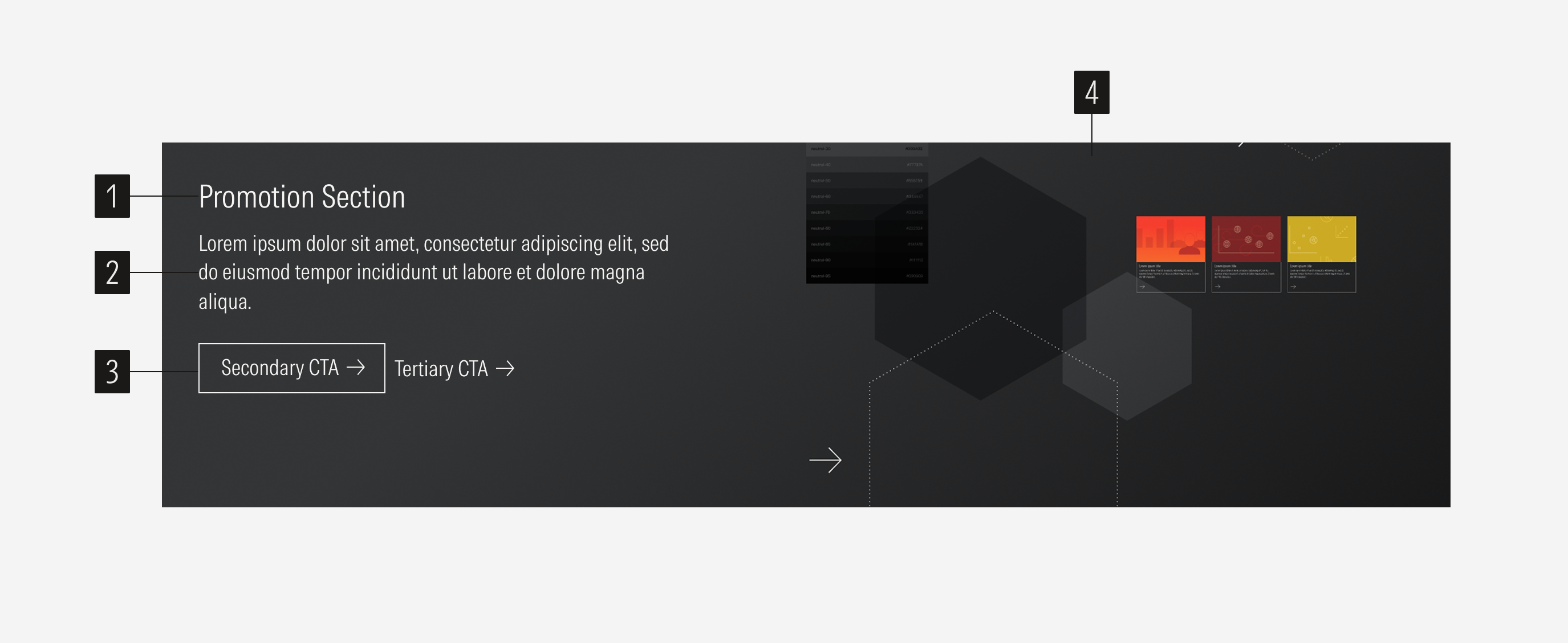 Callouts for parts that make up the promotion section component