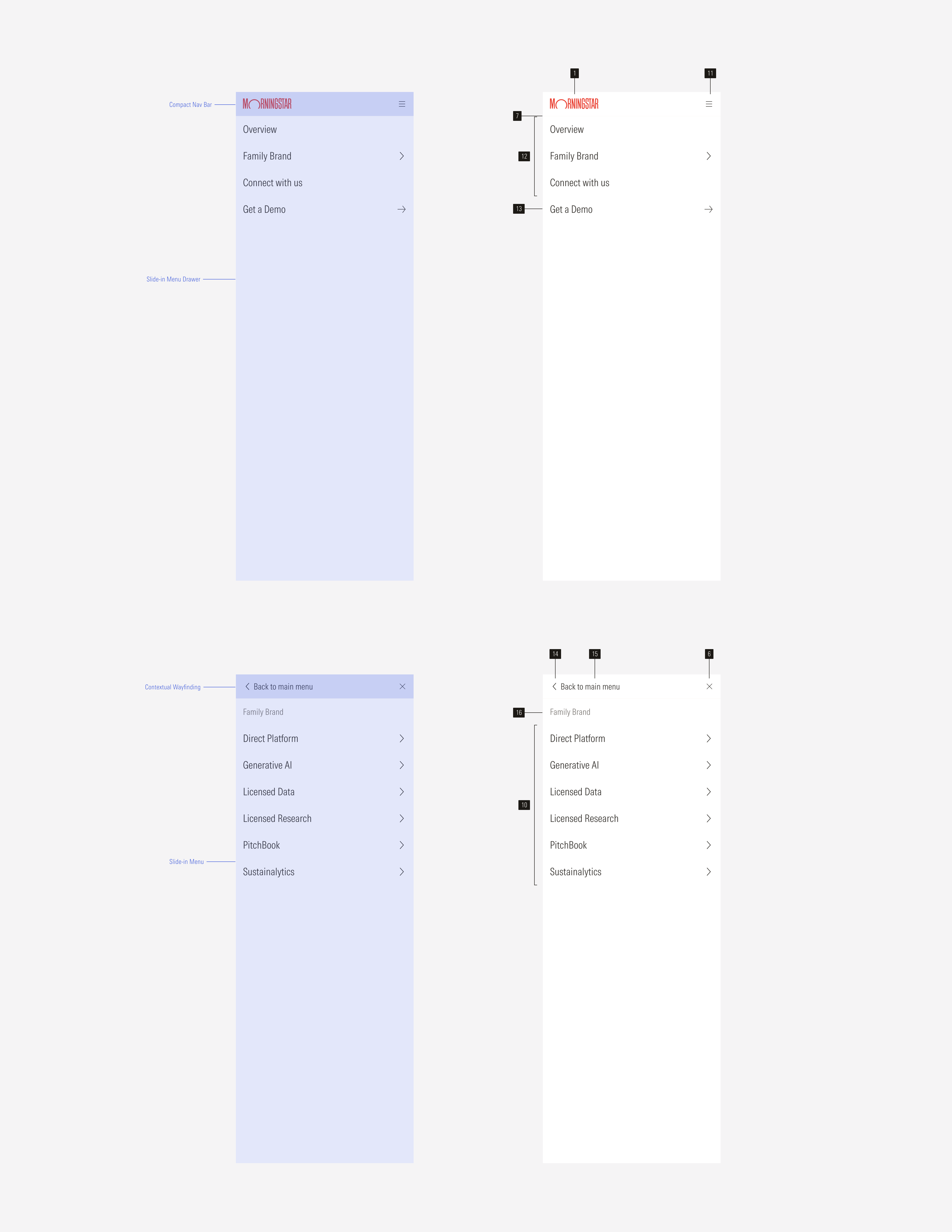 Anatomy of the nested navigation for the MG and SM breakpoint
