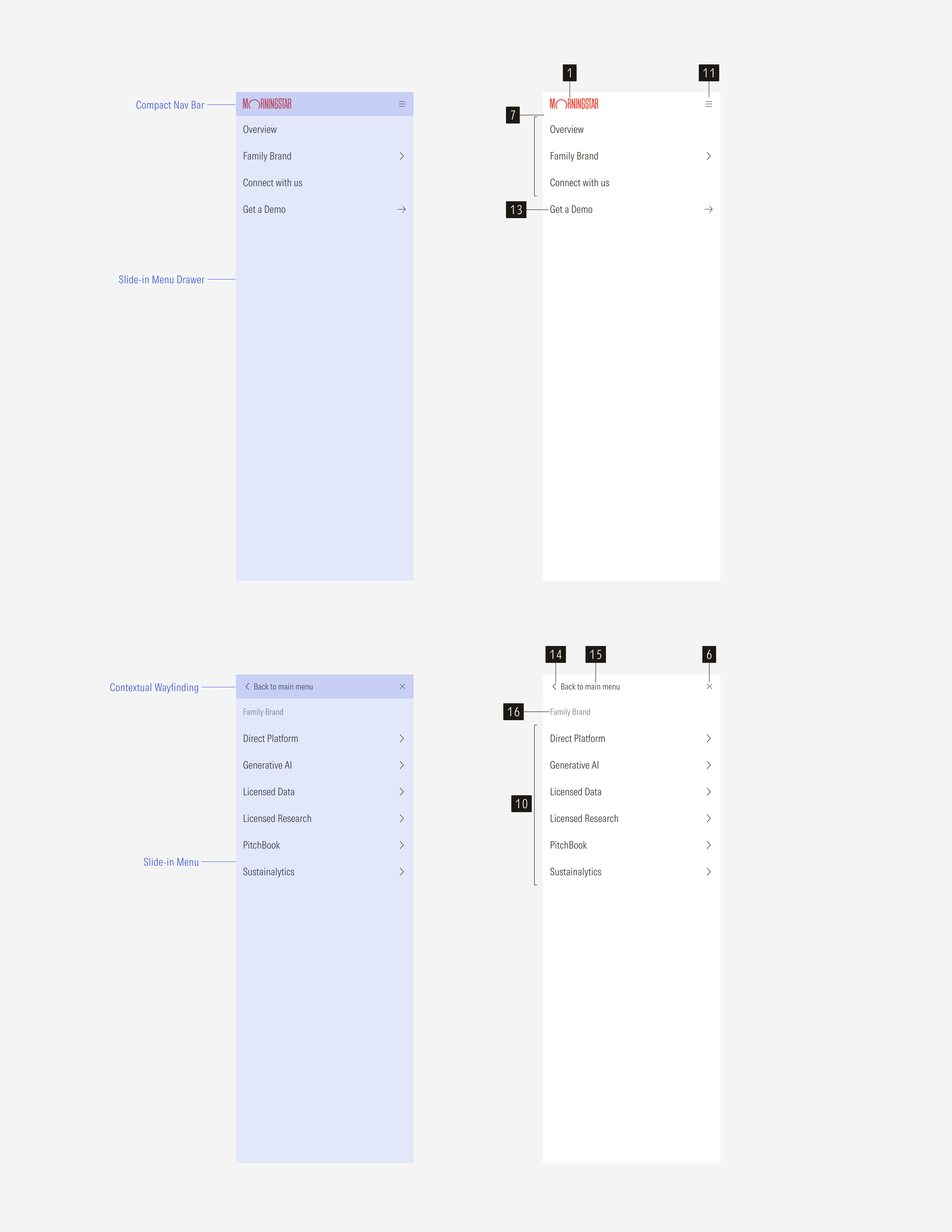 Anatomy of the nested navigation for the MG and SM breakpoint