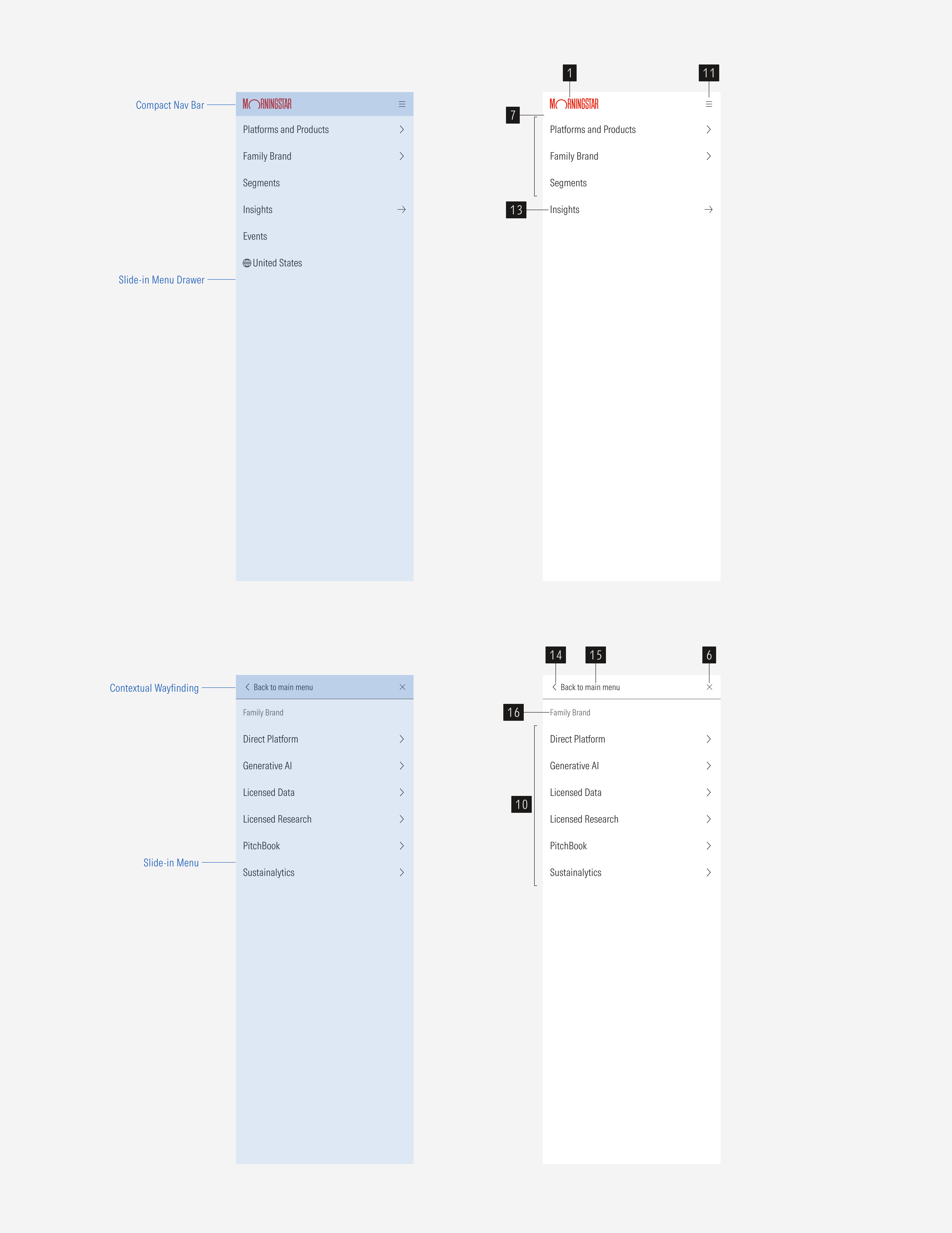 Anatomy of the nested navigation for the SM and Default breakpoint