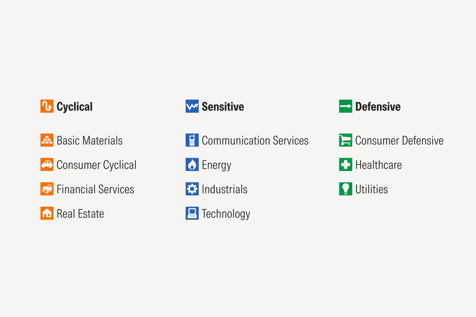 Range of all sectors.