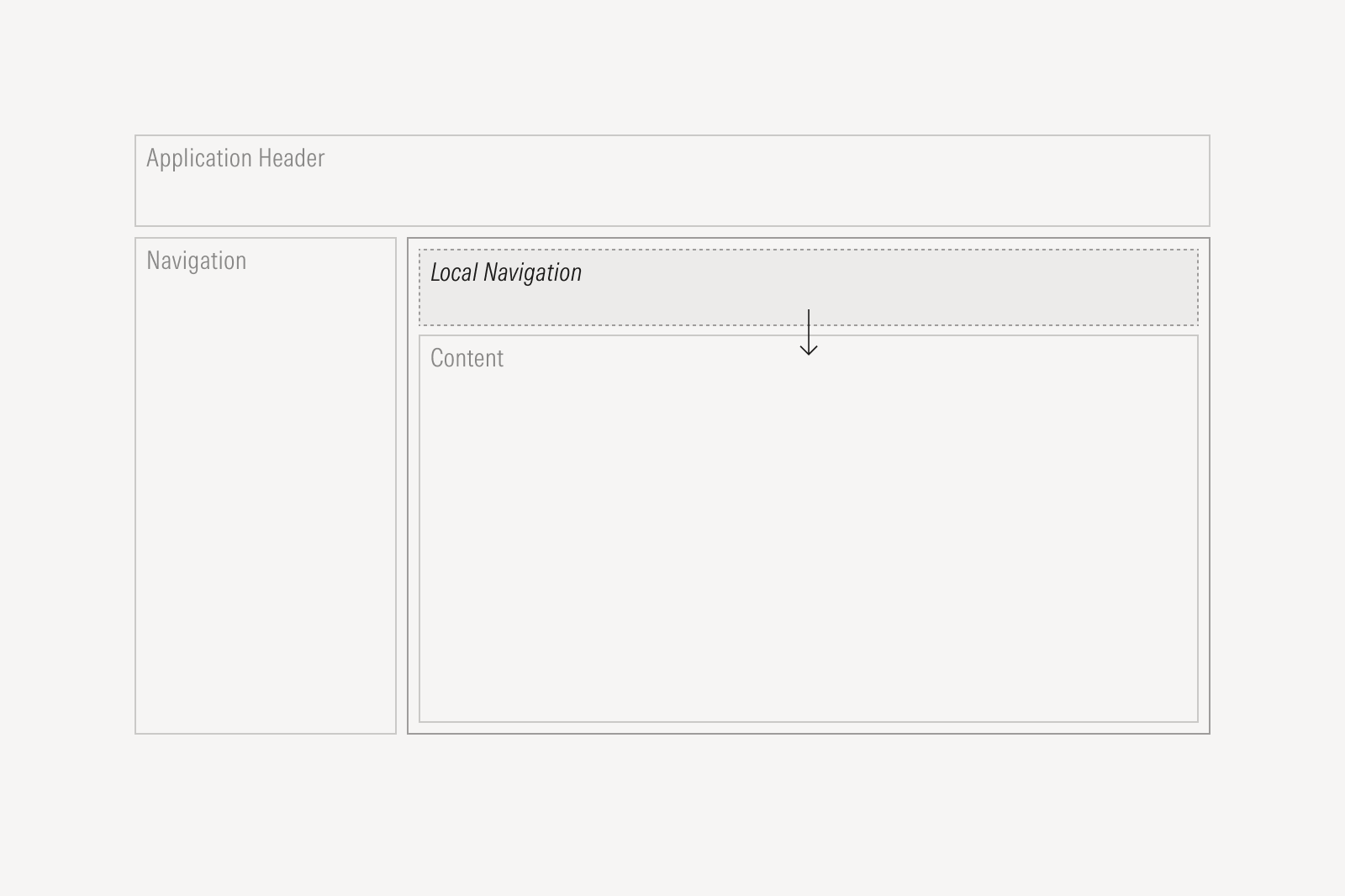 Wireframe diagram of the local navigation area.