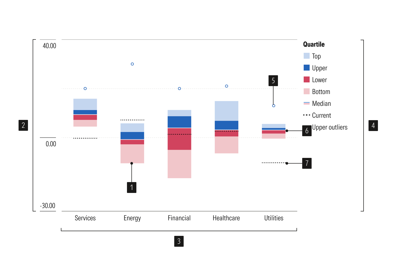 Anatomy image for Box Plot