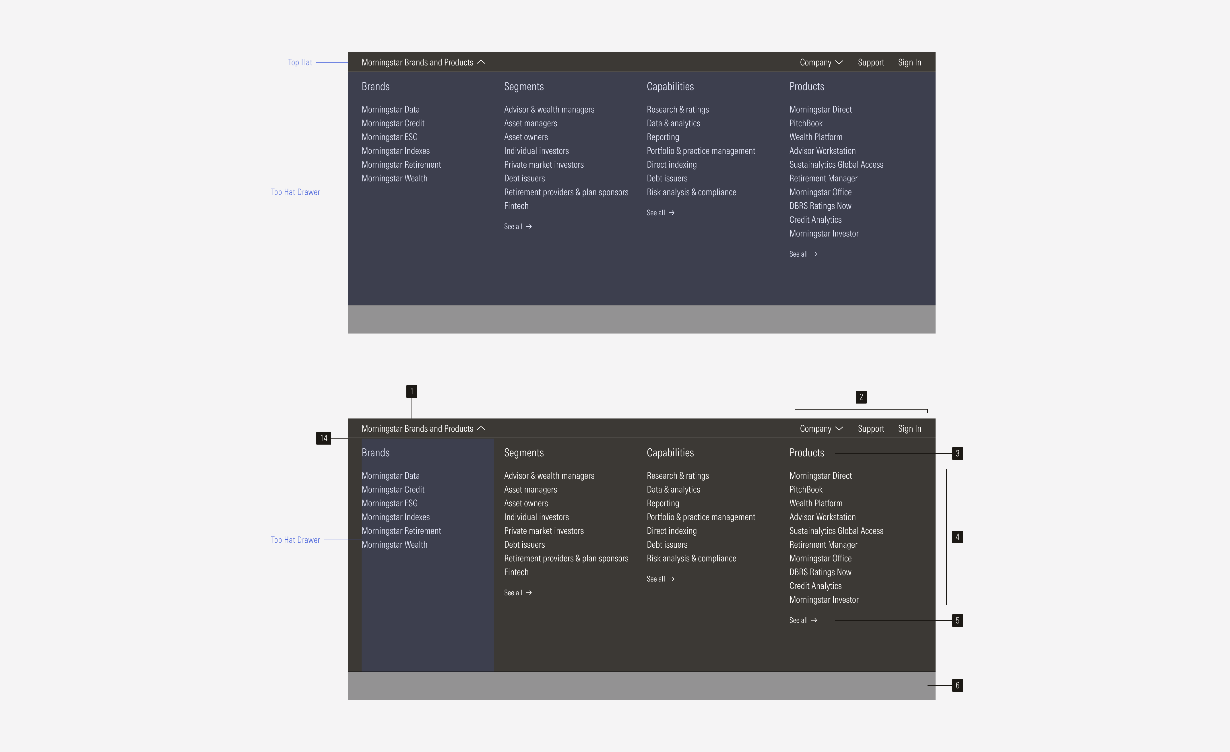 Top Hat anatomy for XL and LG breakpoints