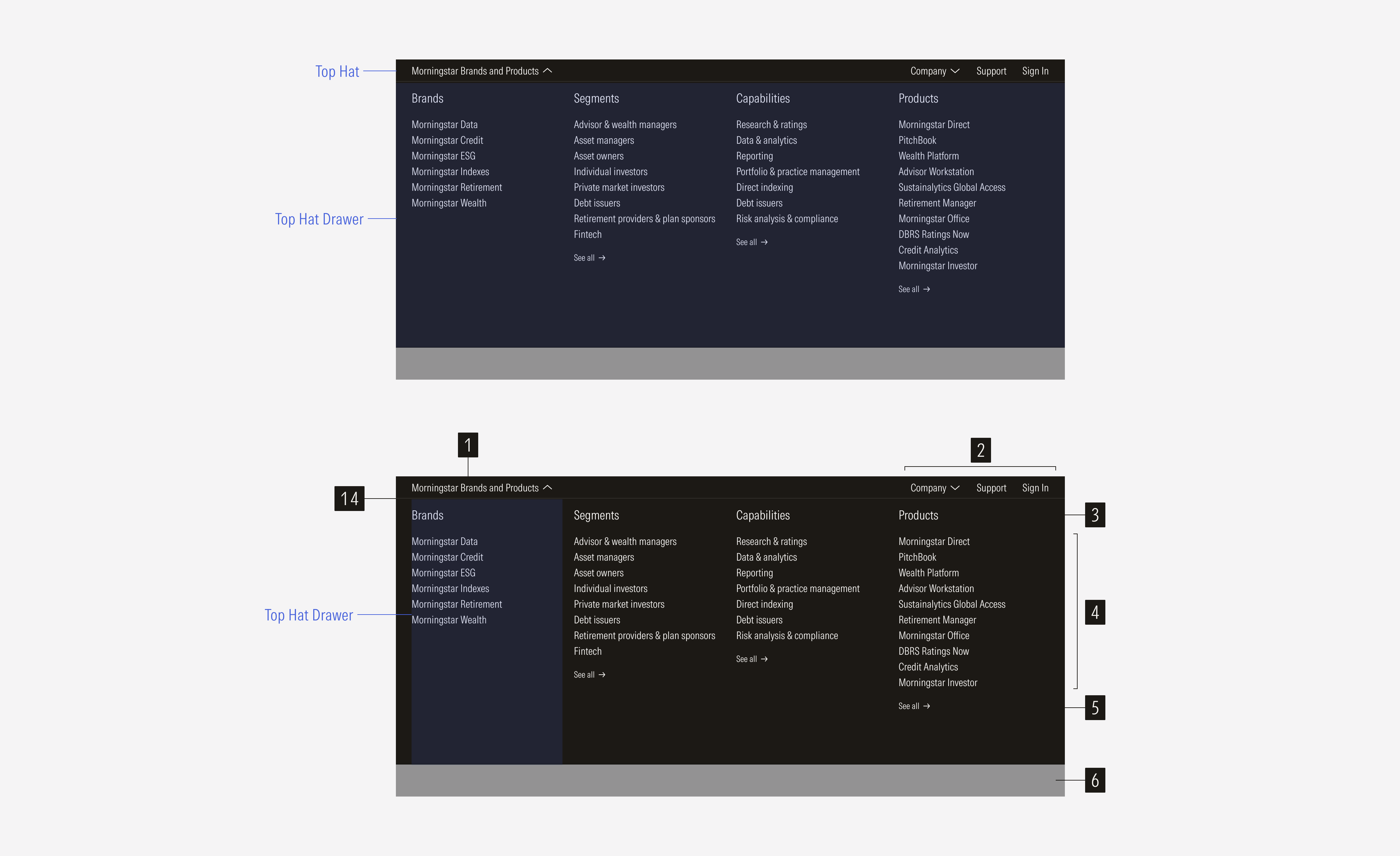 Top Hat anatomy for XL and LG breakpoints