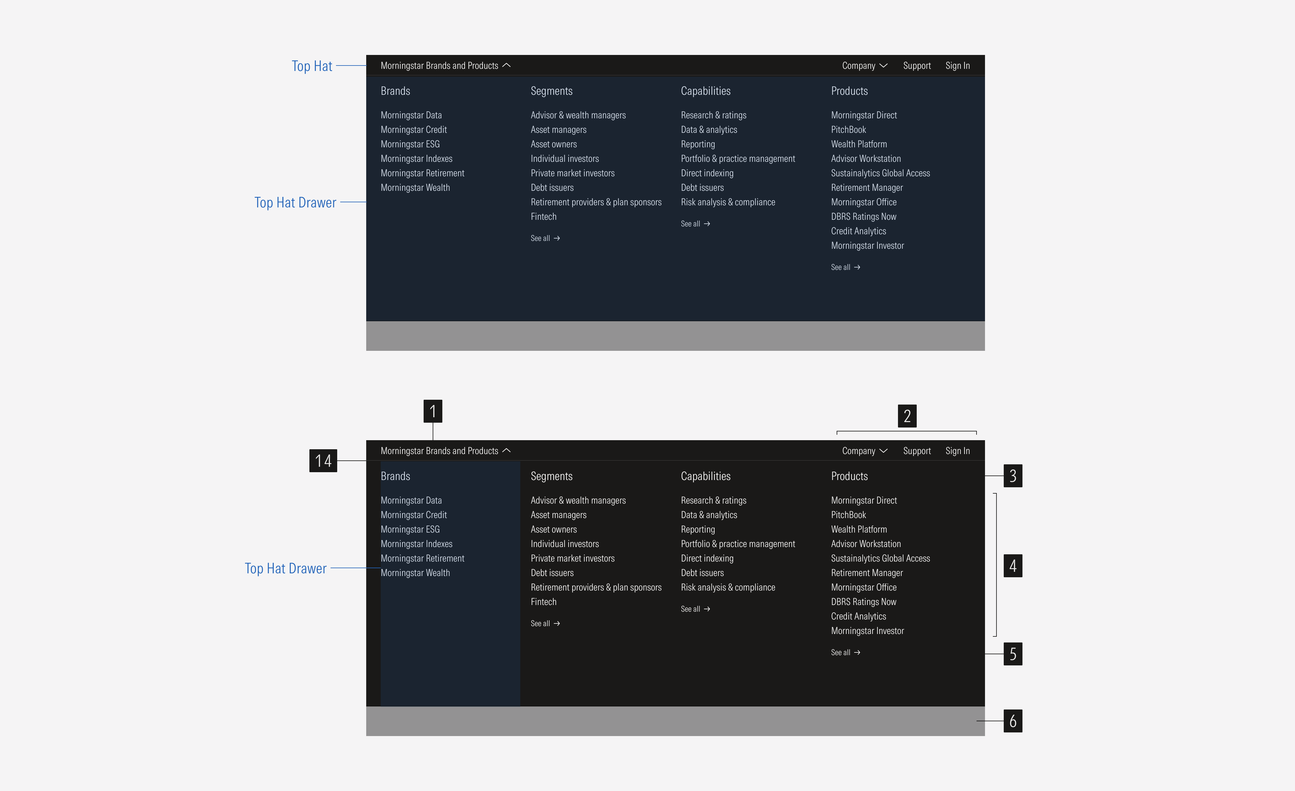Top Hat anatomy for LG and MD breakpoints