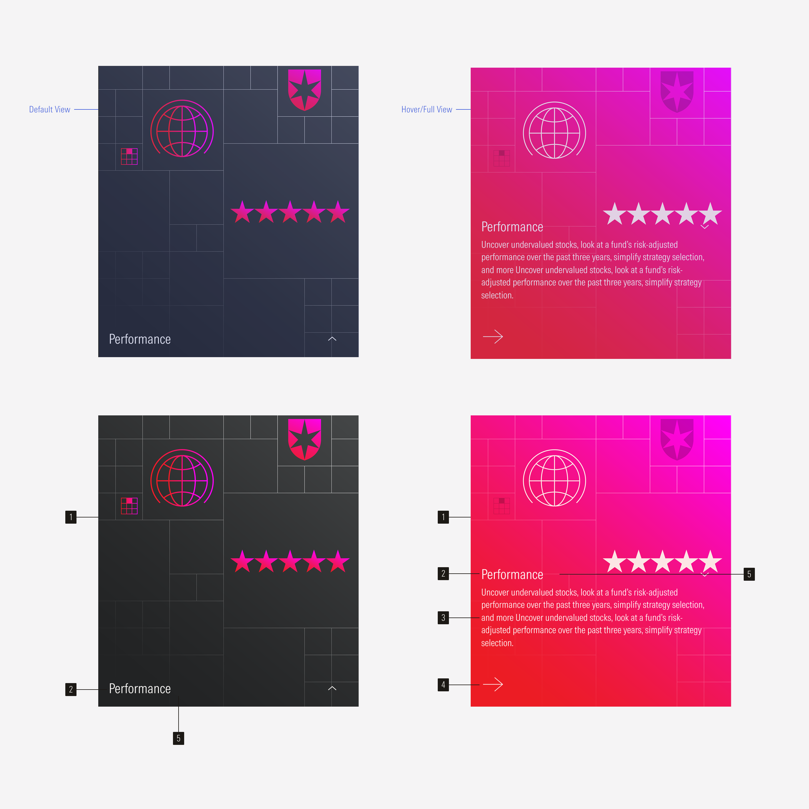 Callouts for the anatomy of the animated card
