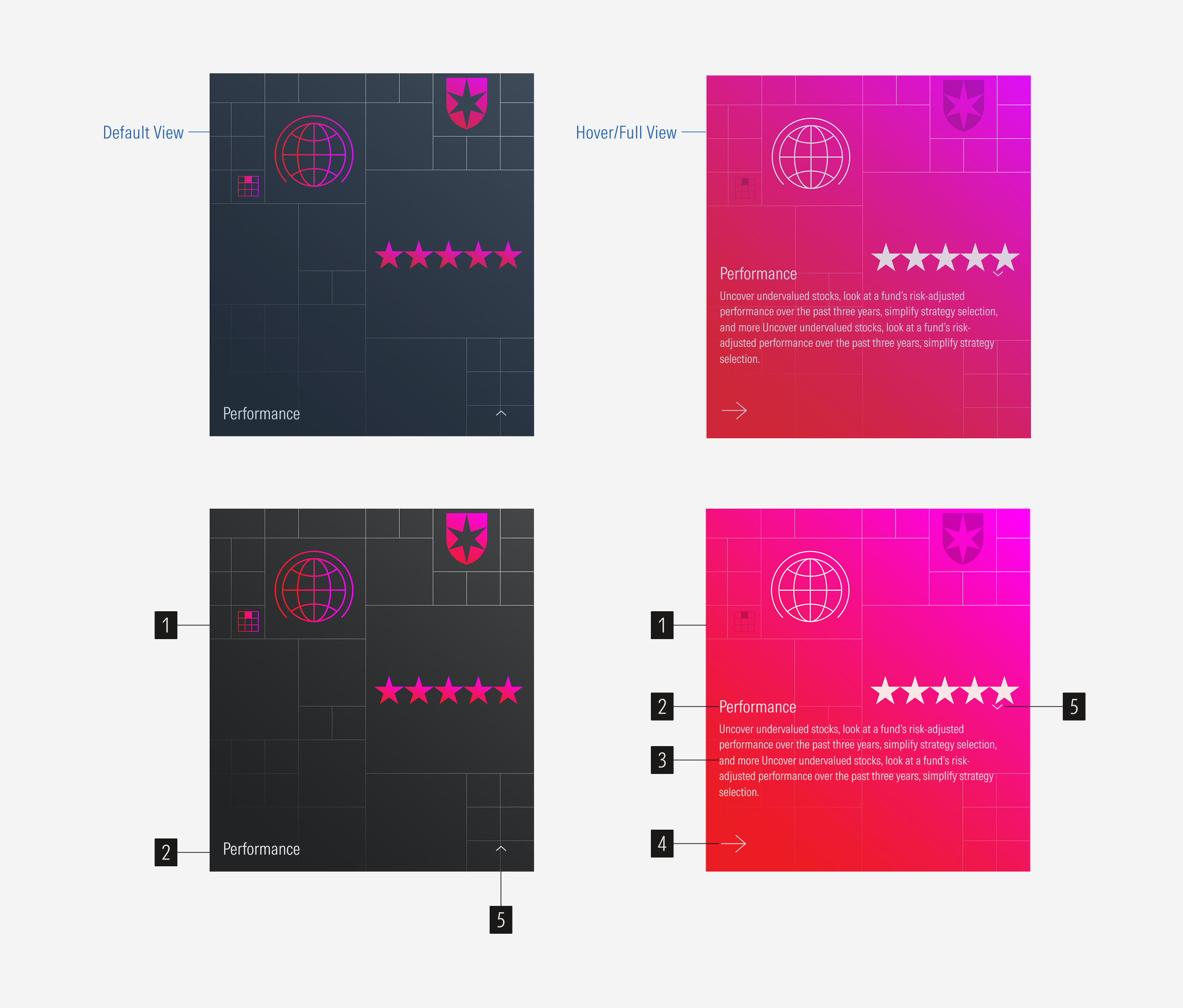 Callouts for the anatomy of the animated card