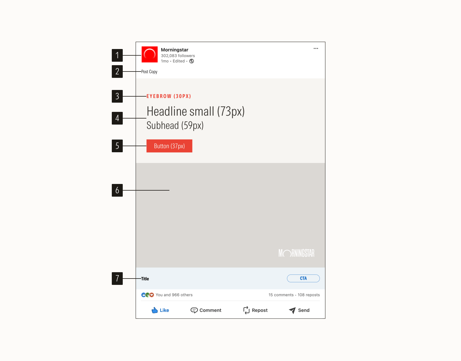 Anatomy of an paid social post