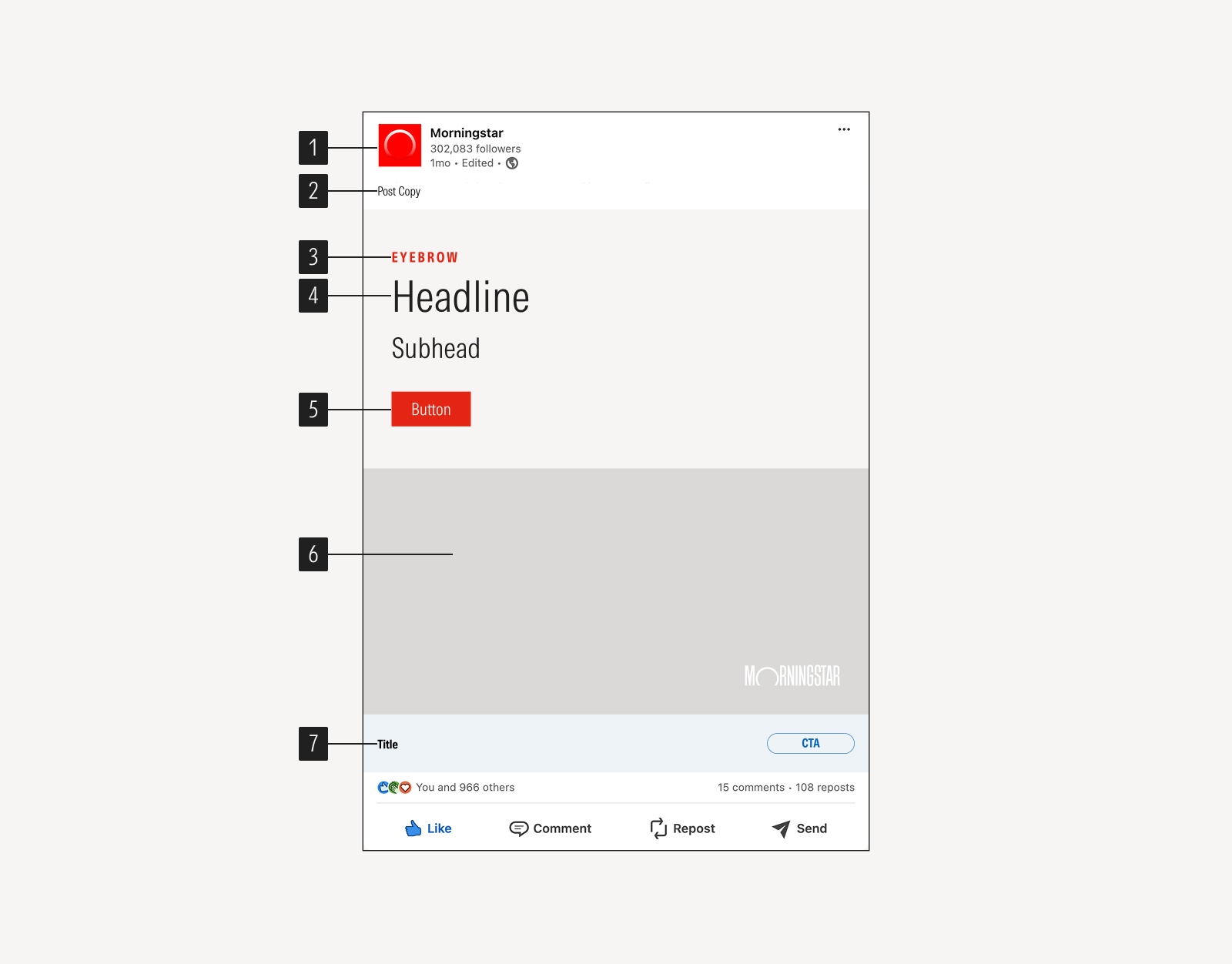Anatomy of an paid social post