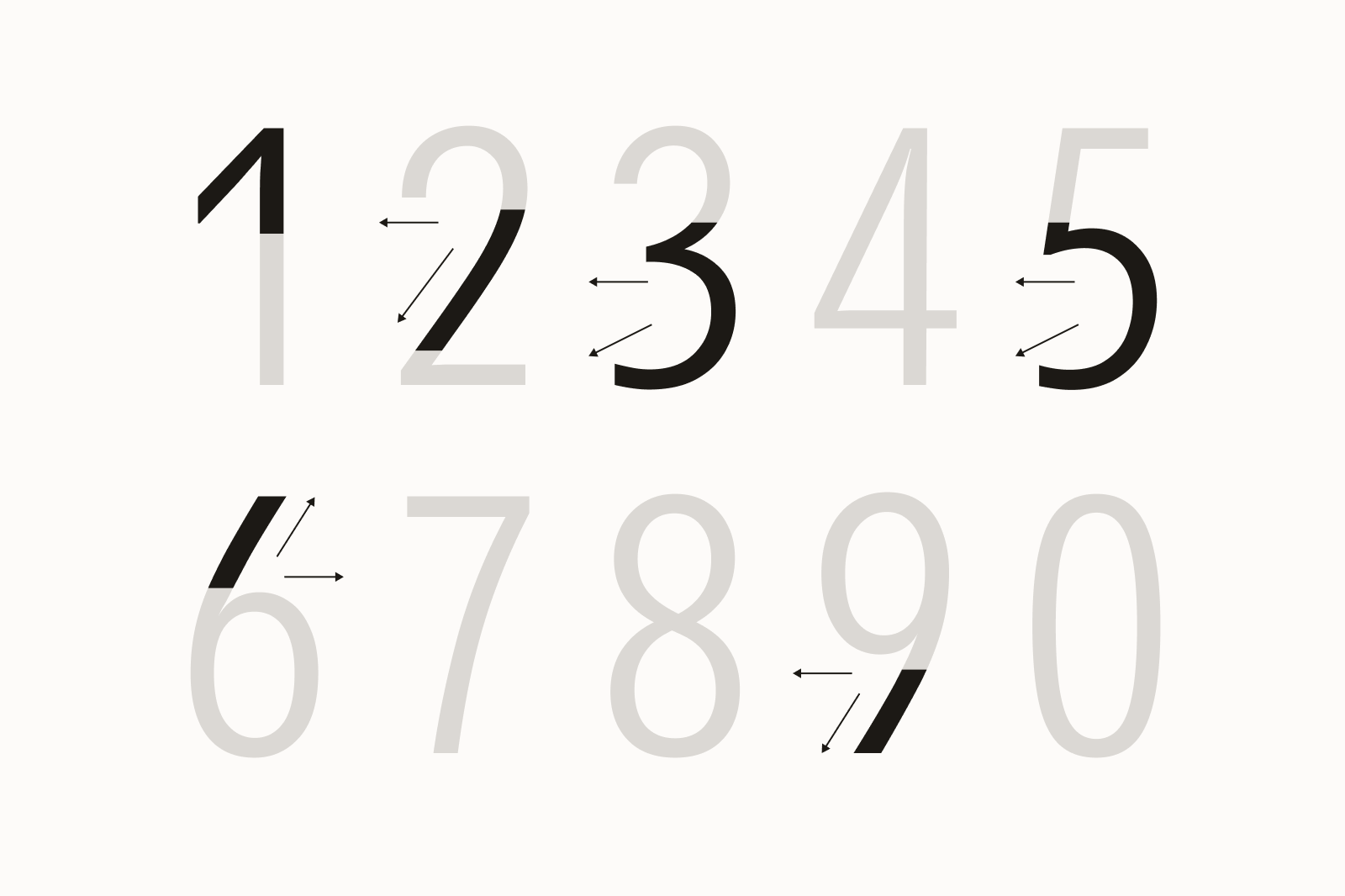 Numbers with parts highlighted to show open apertures.