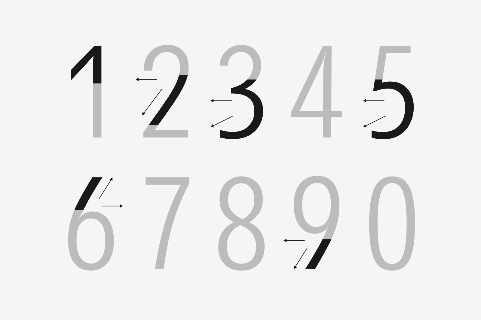 Numbers with parts highlighted to show open apertures.