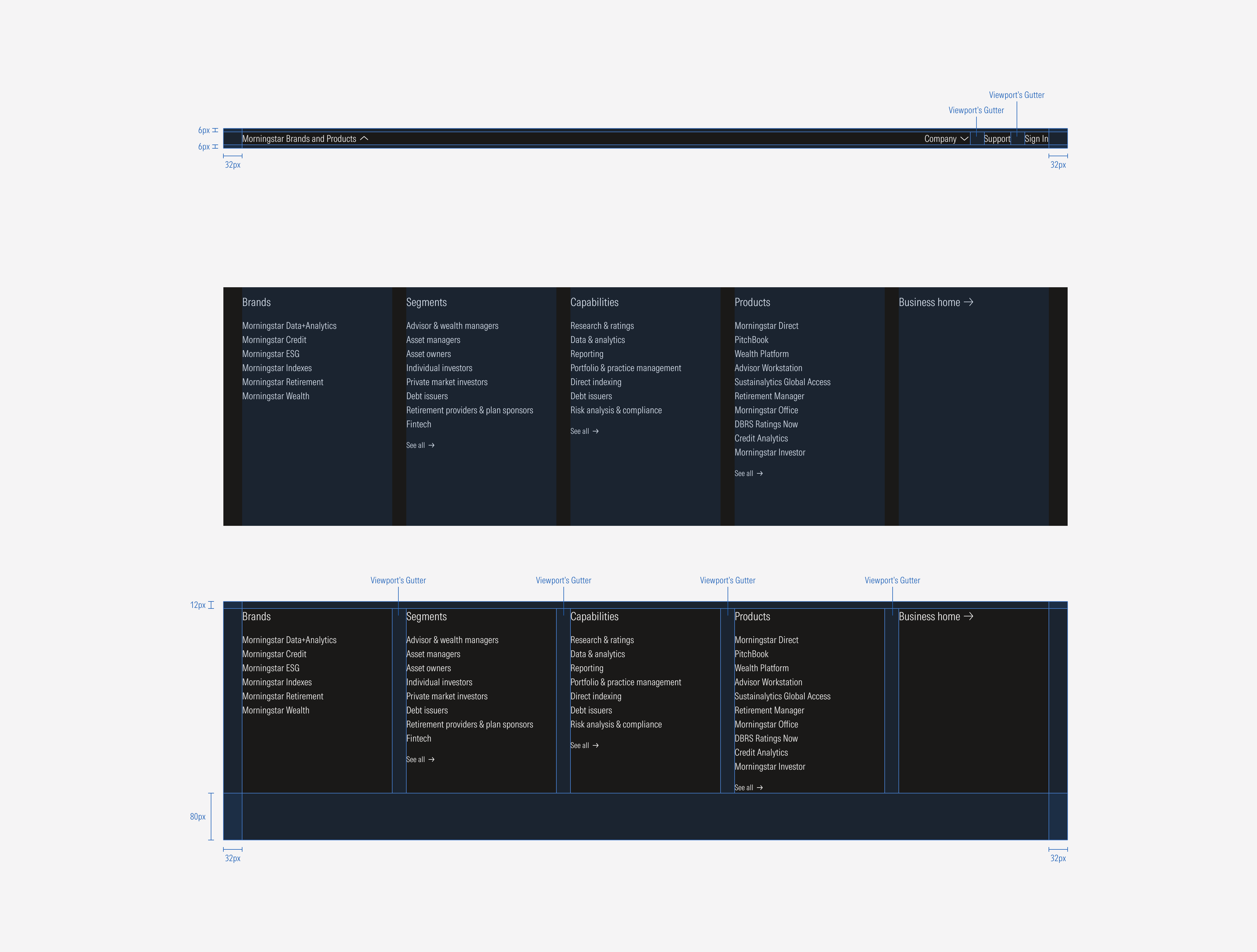 Top hat spacing for the LG breakpoint