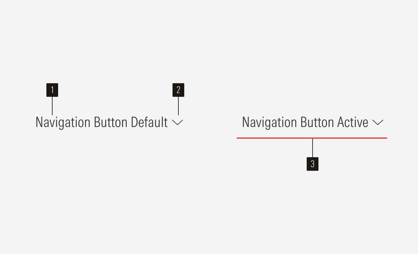 Navigation buttons anatomy