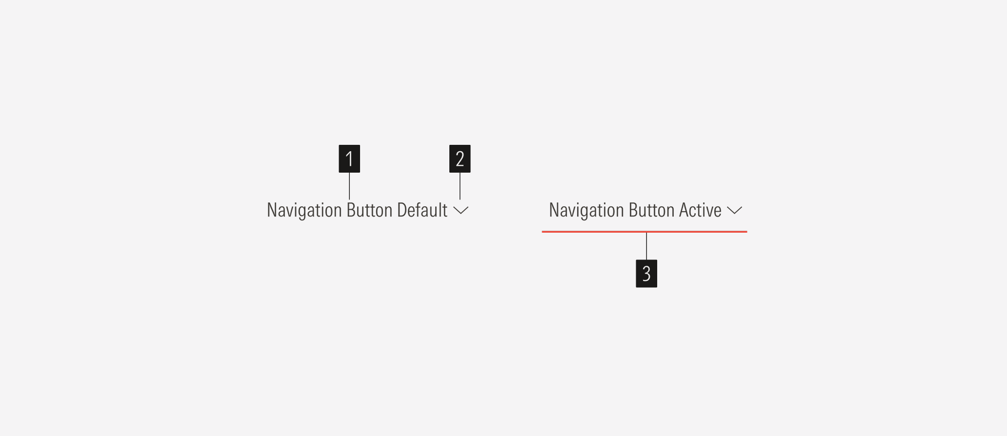 Navigation buttons anatomy