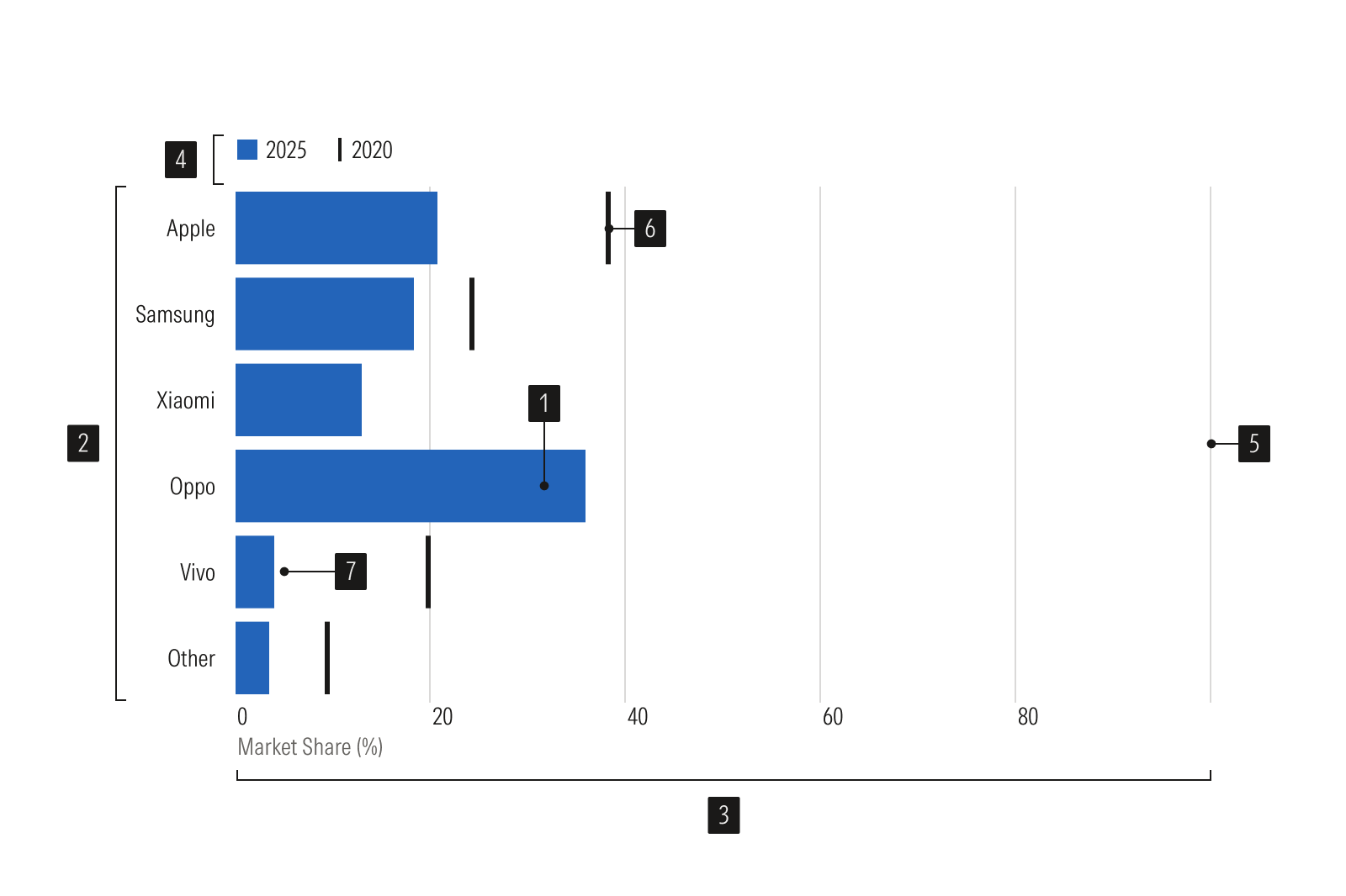 Anatomy image for Bar Horizontal