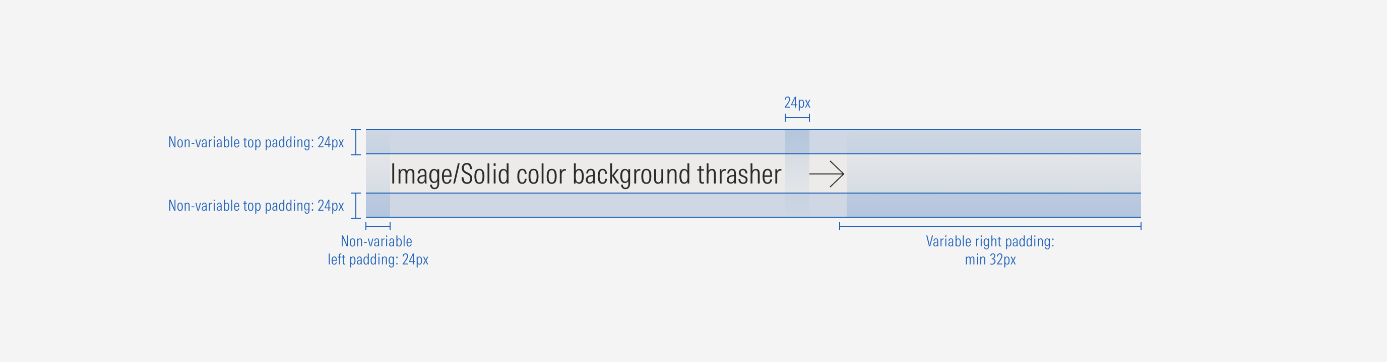 Spacing between elements within the thrasher component