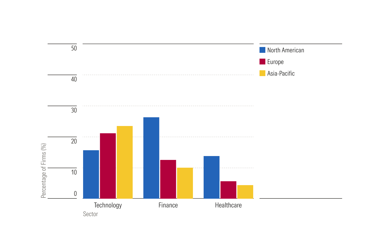 Grouped Bar Chart