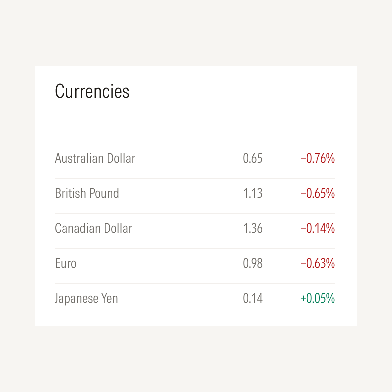Simplified view of a component