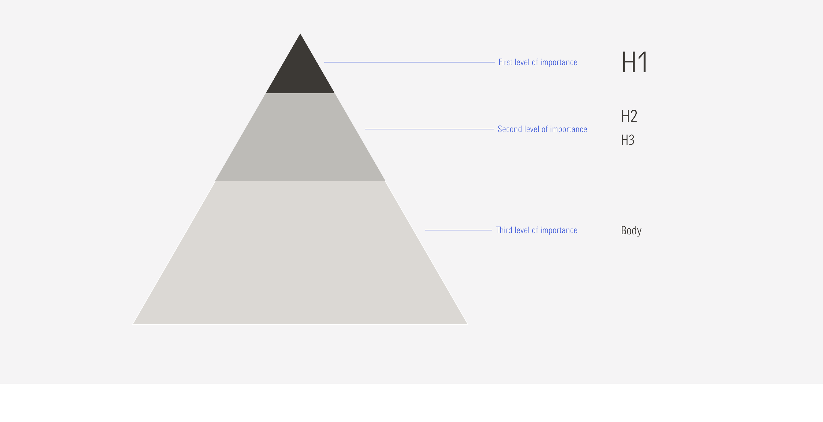 Text block hierarchy