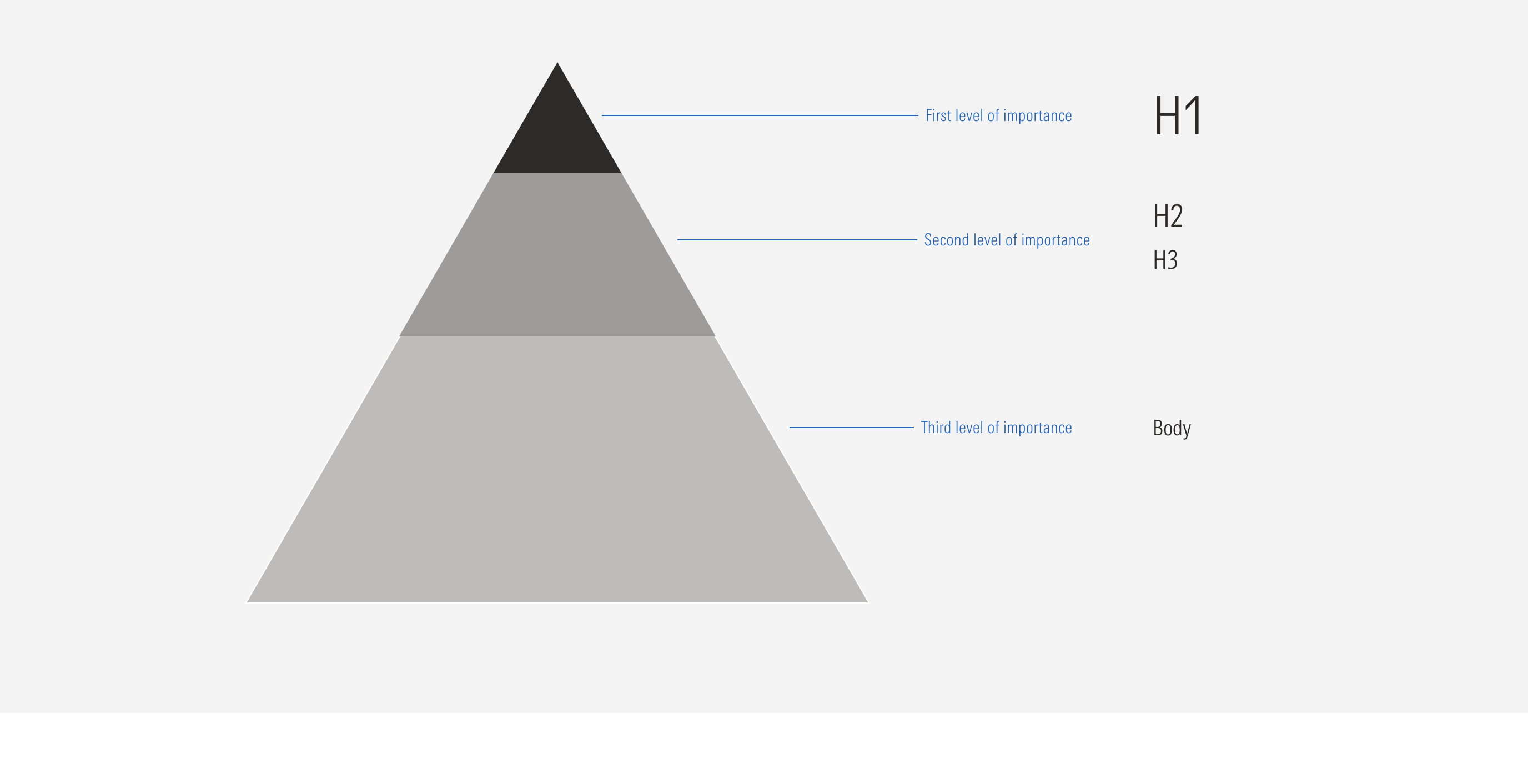 Text block hierarchy