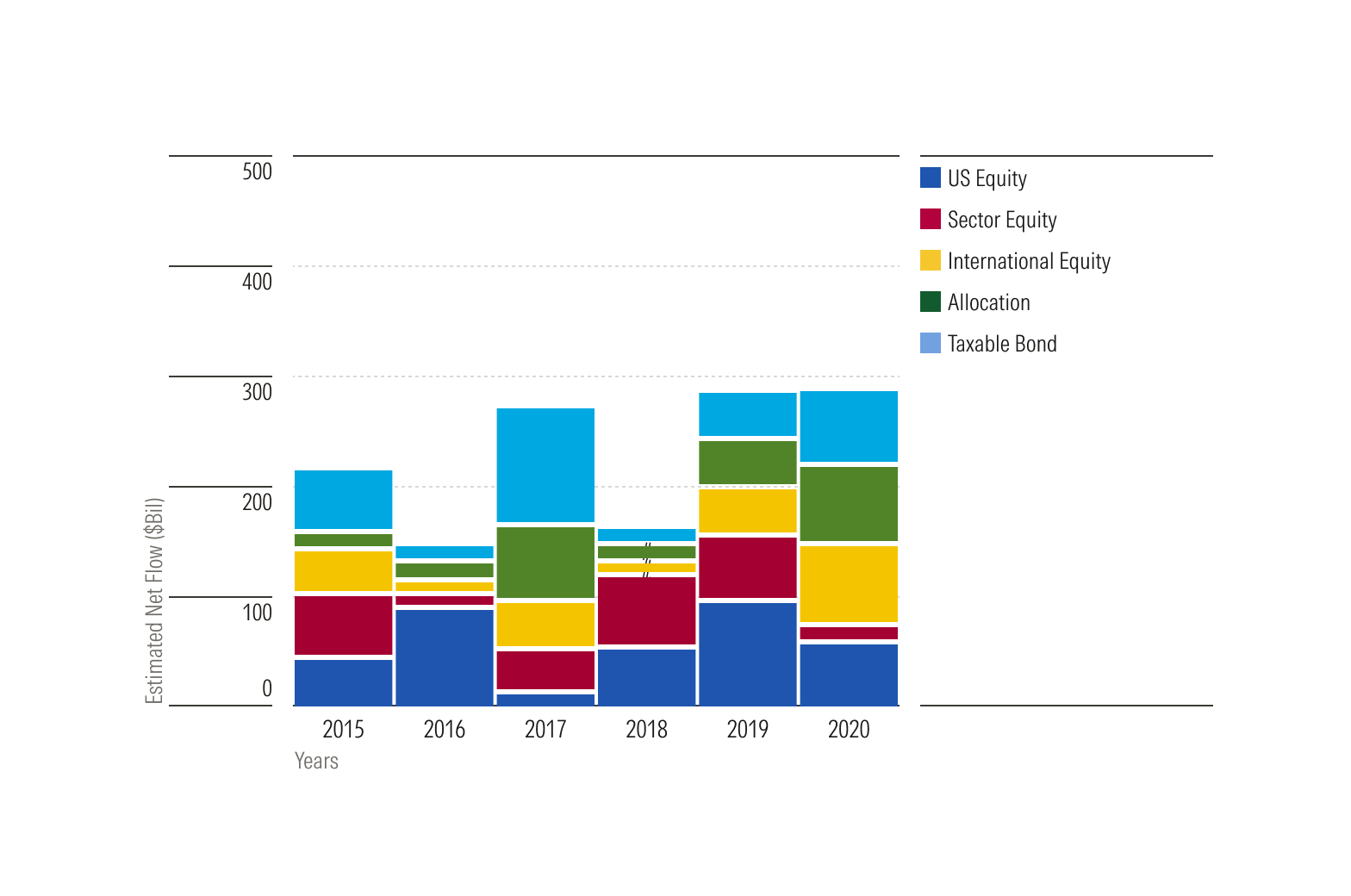 Stacked Bar Chart