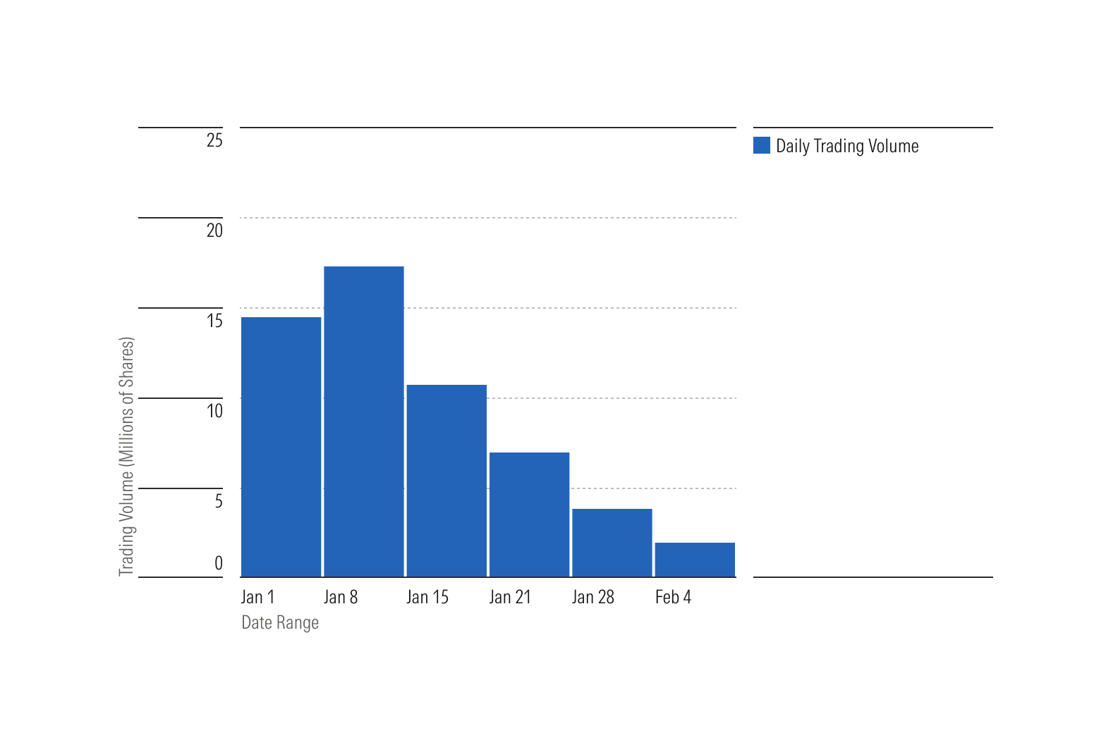 Time Scale Histogram